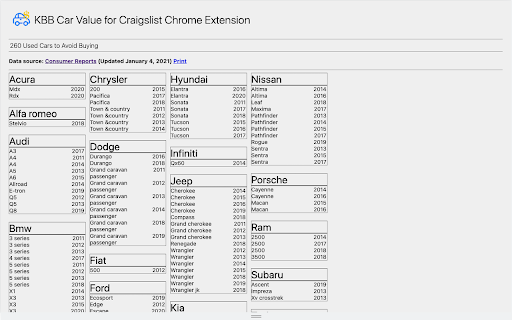 KBB Car Value for Craigslist