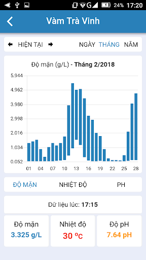 MEKONGTC