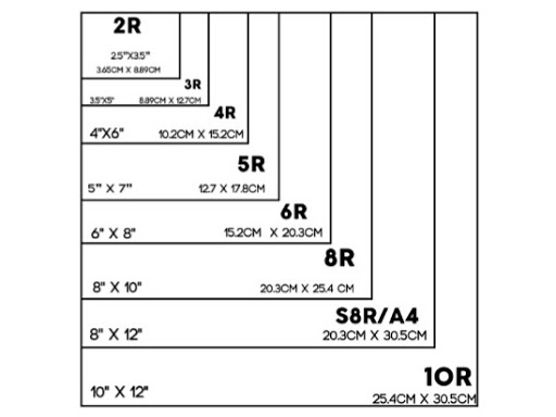 Ukuran Kertas Foto 3r Dalam Cm - Berbagai Ukuran