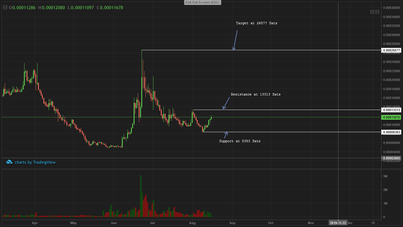 Grin and Beam Price Analysis: Ignotus Peverell Returns ...