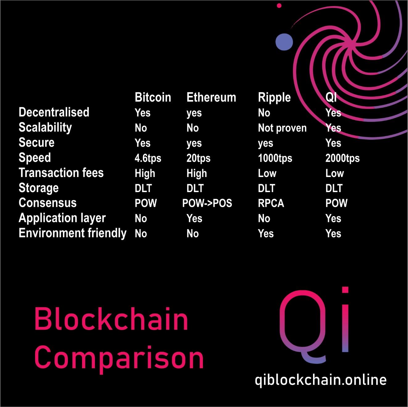 Top 3 cryptocurrencies to buy in 2022 4