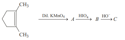 Chemical reactions of alkenes