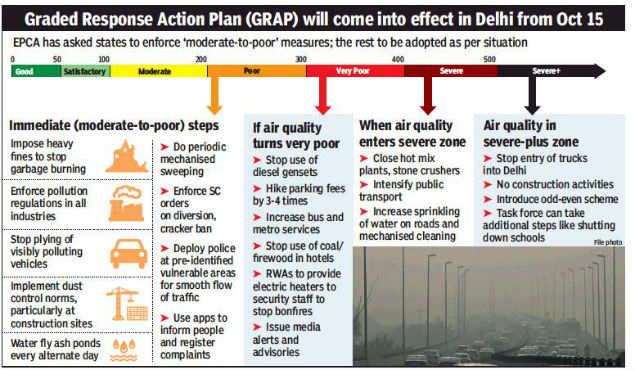 Image result for Graded Response Action Plan