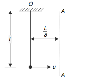 Conservation of energy