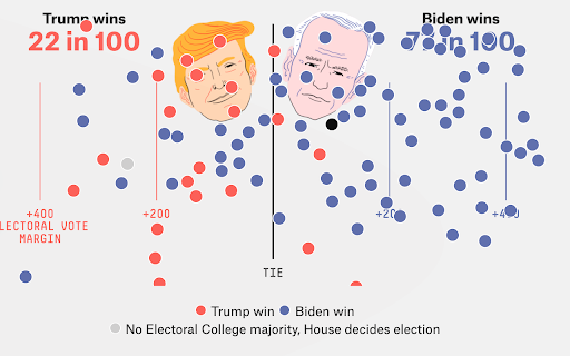 Election forecast ball pit