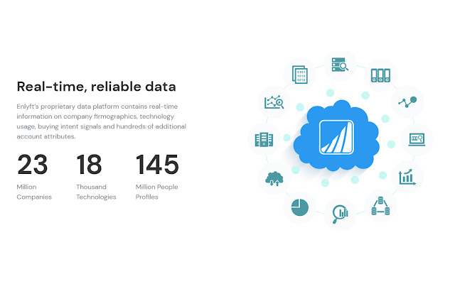 Enlyft - Free and reliable data for B2B Sales chrome extension