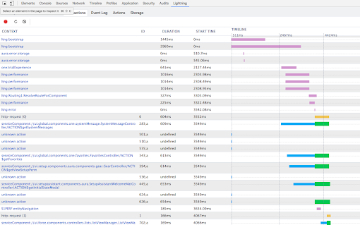 Salesforce Lightning Inspector