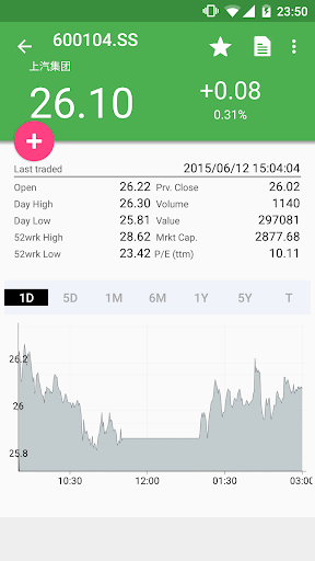 免費下載財經APP|My China Stocks app開箱文|APP開箱王