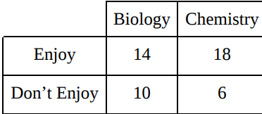 Data Analysis