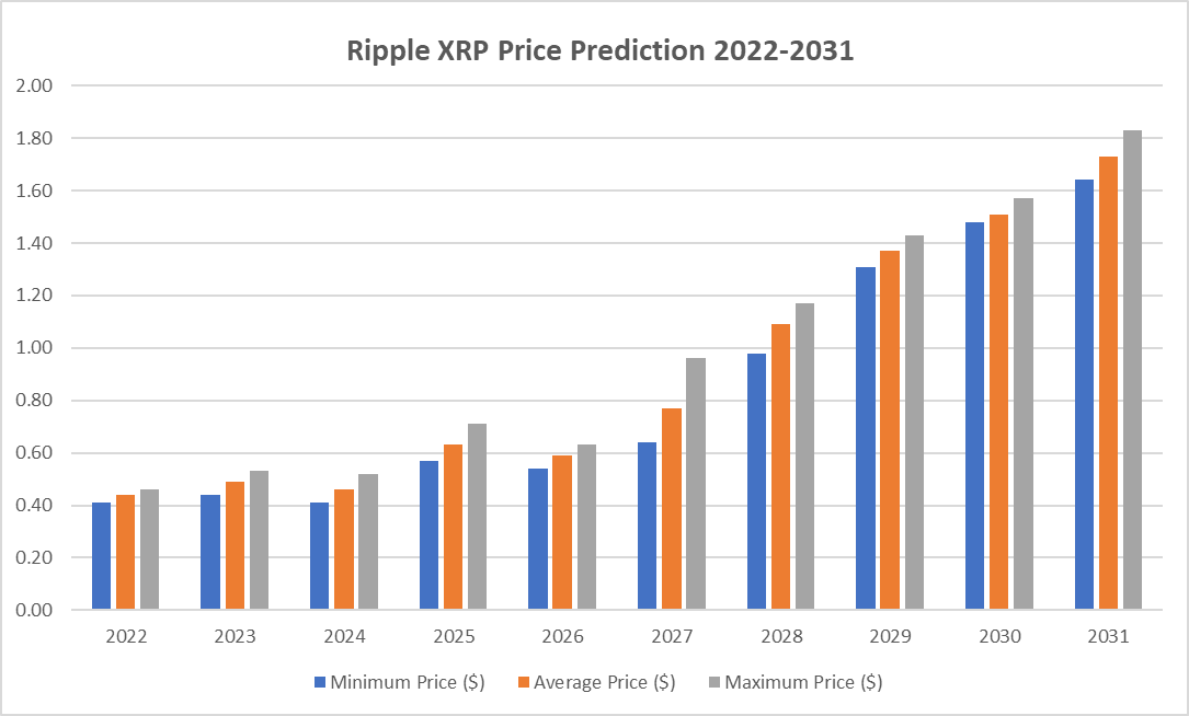 Биткоин прогноз на 2030. Криптовалюта 2024 прогноз. Прогноз биткоина на 2024. Прогноз биткоина на год курс 2024. Прогноз цены золота на 2024 год