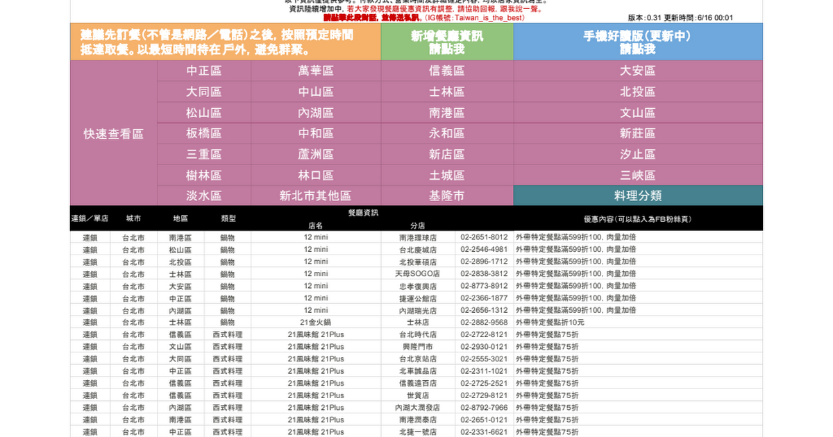 [問題] 因為疫情暫停營業或是有折扣的店家