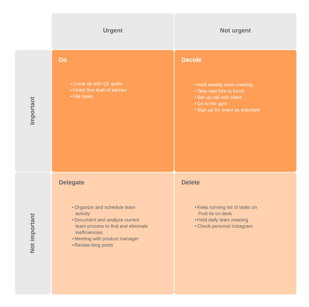 Eisenhower matrix