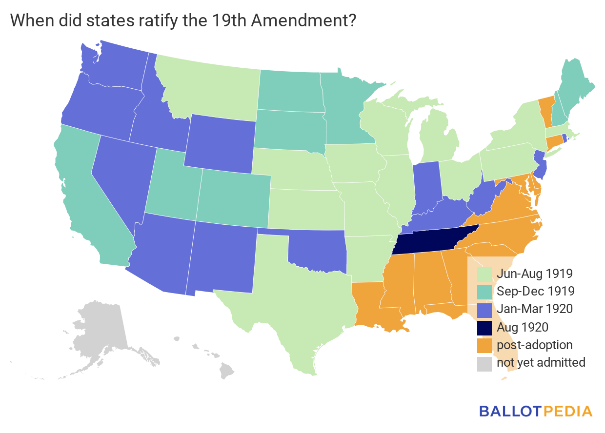 When did states ratify the 19th amendment?