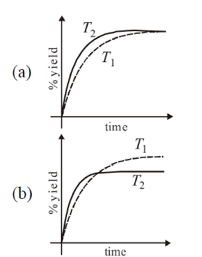 Factors affecting equilibrium Le-chatelier's principle 