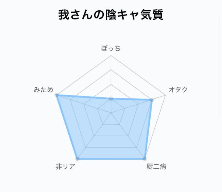 「T^T」のメインビジュアル