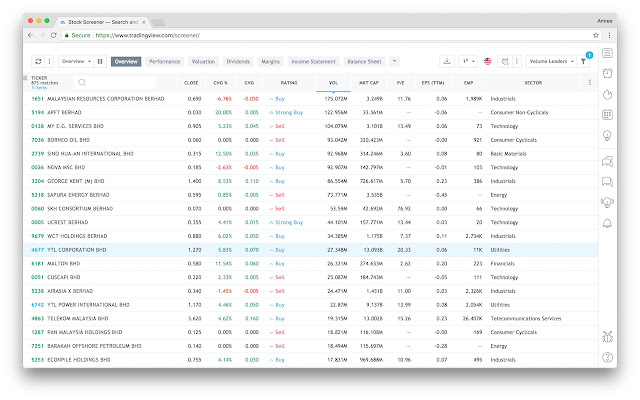 TradingView Shariah Indicators