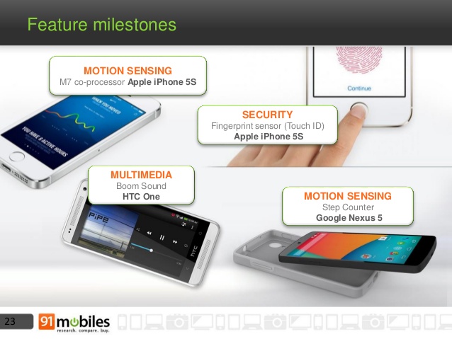  Mobile Phone Landscape   India 2013