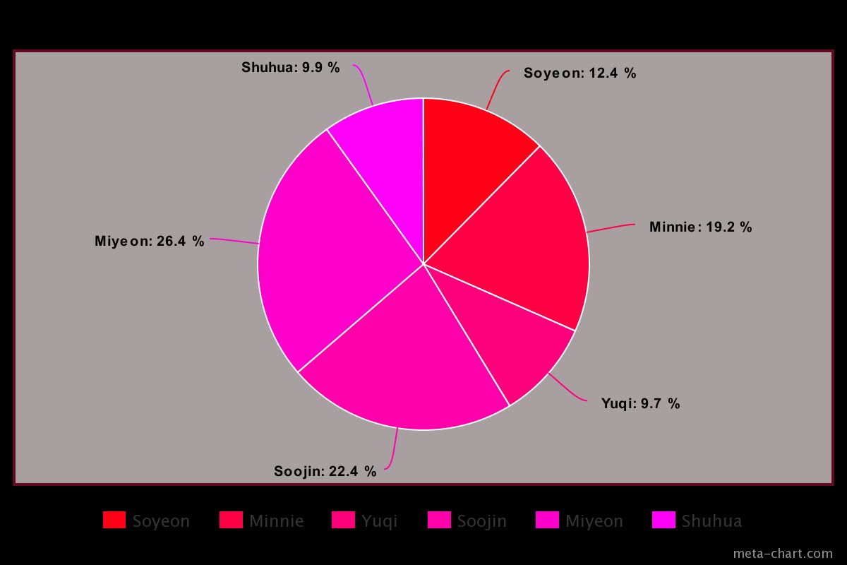 meta-chart (18)