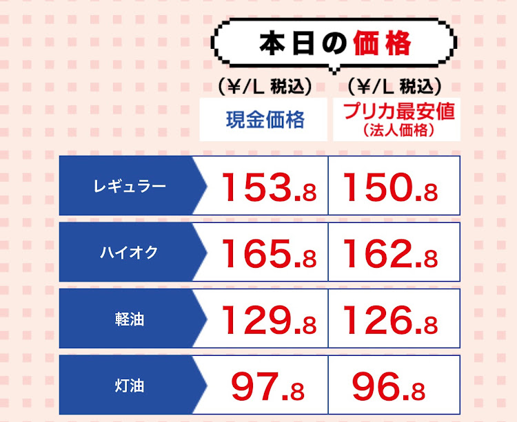 スイフトスポーツの寿都に生しらす丼を食べに行きたい・ブレーキフルード待ち・GWに関するカスタム事例の投稿画像2枚目