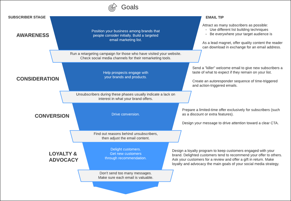 real time case study of sales funnel