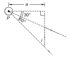 Magnetic field due to current