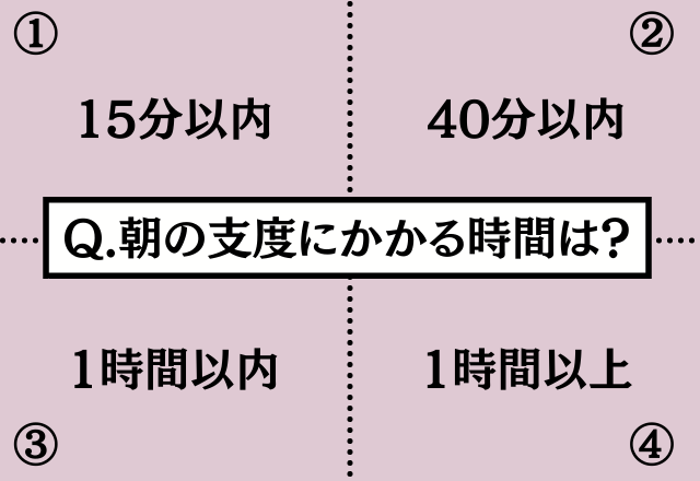 心理テスト 直感で選んで あなたの本当の性格が分かります Trill トリル