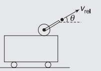 Projectile motion