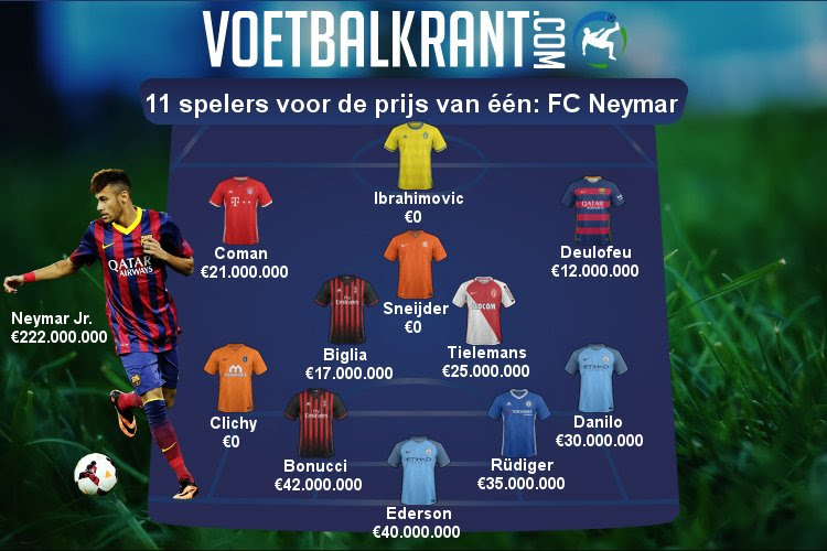 Wat kiezen jullie, Neymar of dit team van 222 miljoen?