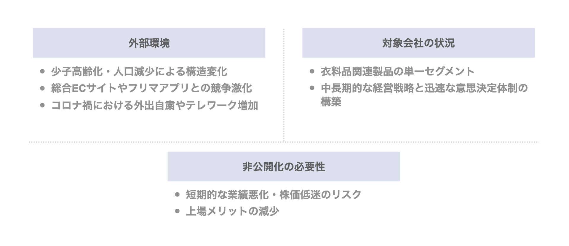 MBO事例｜オンリーのデットMBOによる非公開化（MUBK）の背景・目的