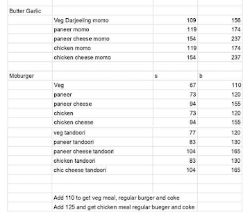 Newari Momo menu 