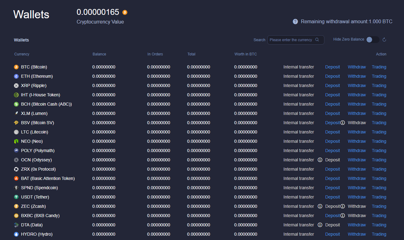 Экспертный обзор криптовалютной биржи Bitsdaq: что клиенты пишут в отзывах?