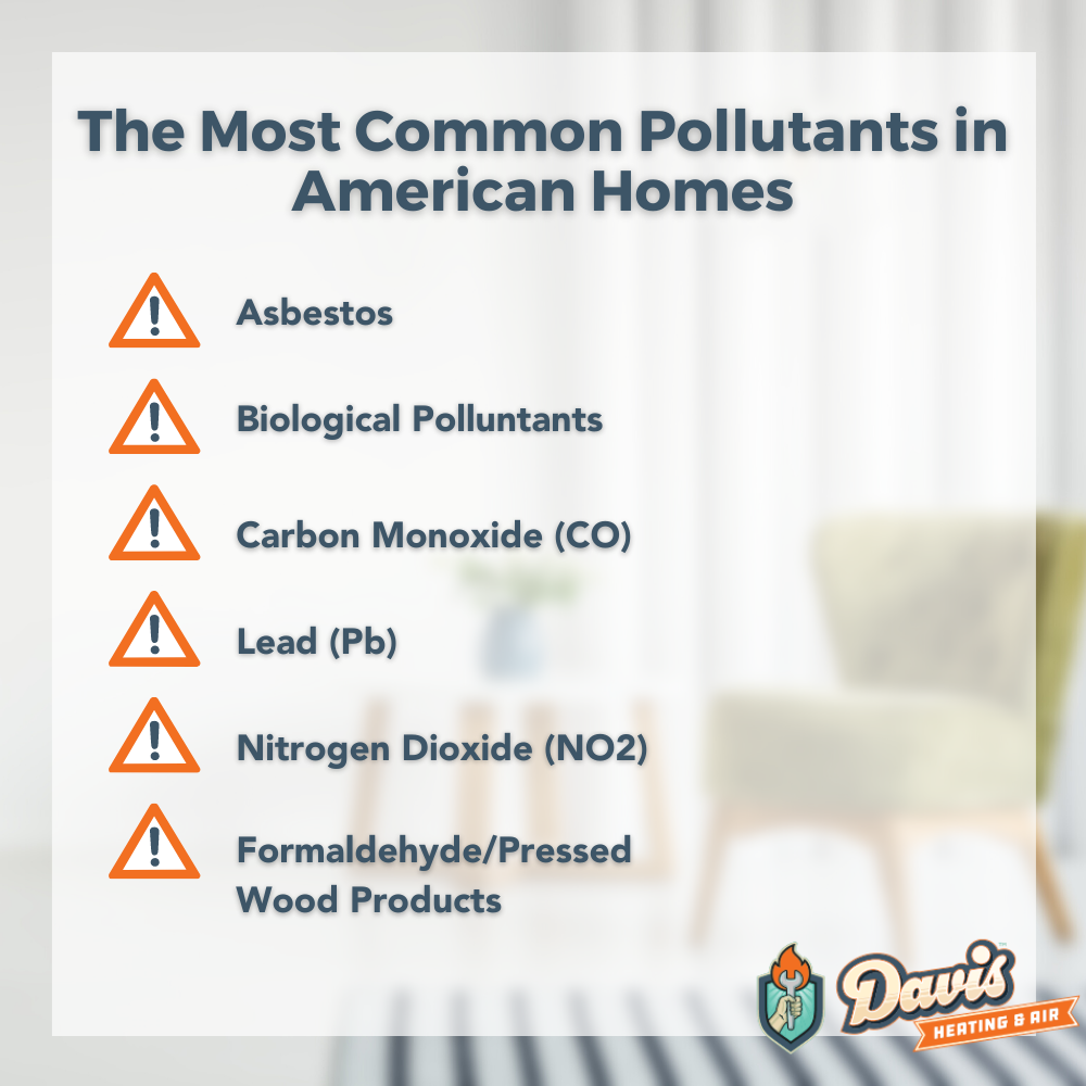 A graphic displaying the most common pollutants in homes in the US