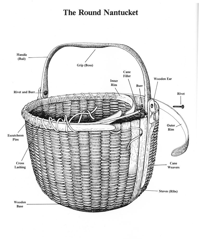 Baskets