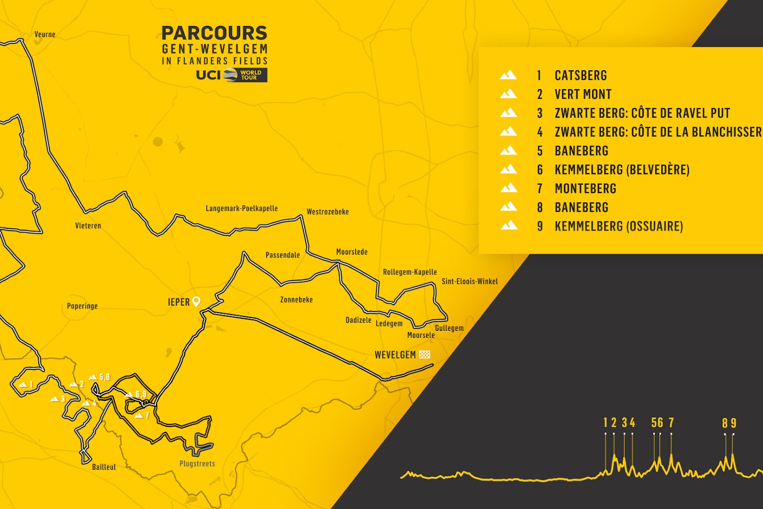 📷 Parcours GentWevelgem ondergaat gedaanteverwisseling Wielerkrant.be