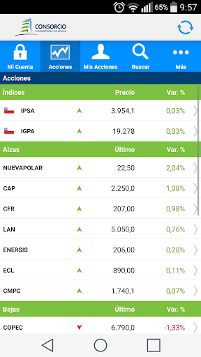 Consorcio Corredores de Bolsa