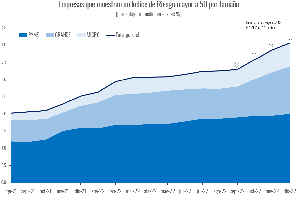 Gráfico, Histograma

Descripción generada automáticamente