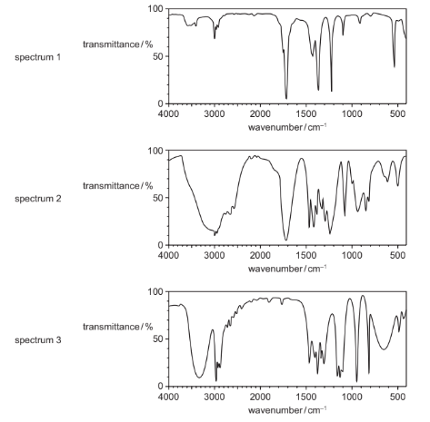 Infrared spectroscopy