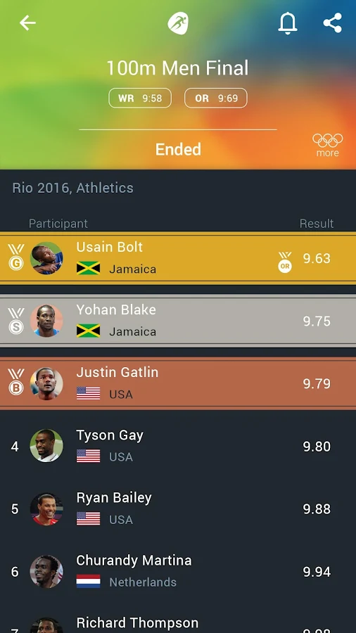    365Scores featuring Rio 2016- screenshot  