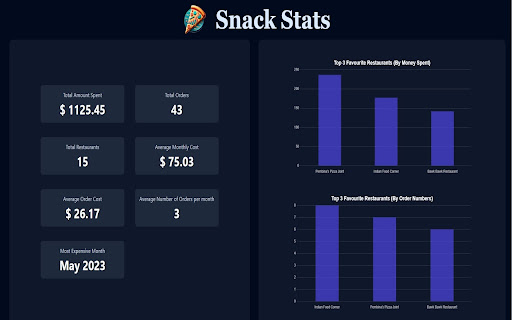 SnackStats – Track Your Food Delivery Spending