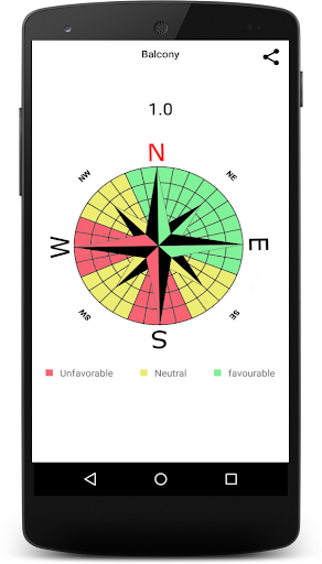 Vastu Compass