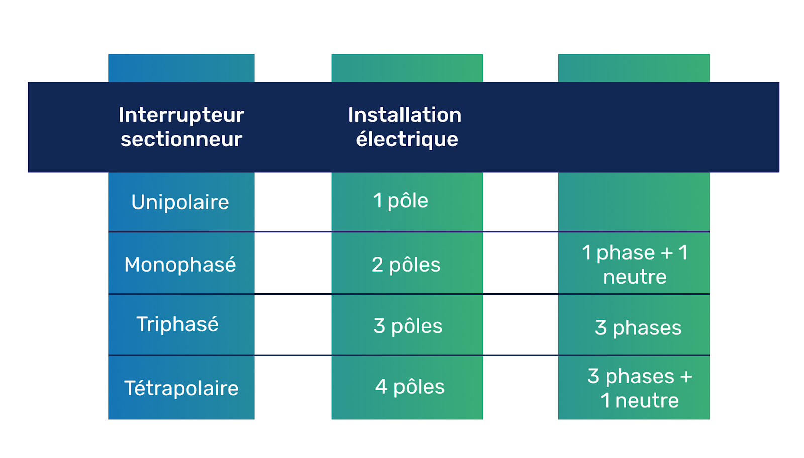 Interrupteurs & Prises : comment faire son choix ? - Blog Pratik'Elec