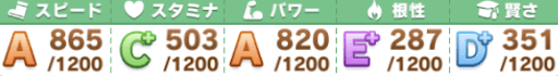 中日新聞杯