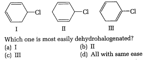 Chemical reactions of alkenes