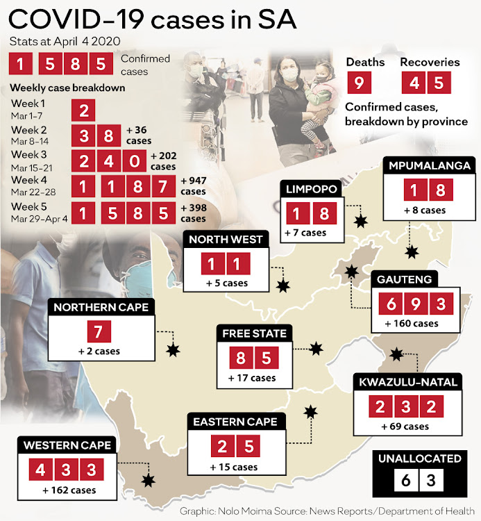 Covid-19 cases in SA. Source: News Reports/Department of Health