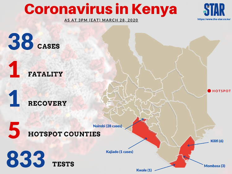 Covid-19 hotspots in Kenya.