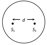 Coherent and Incoherent Addition of Waves