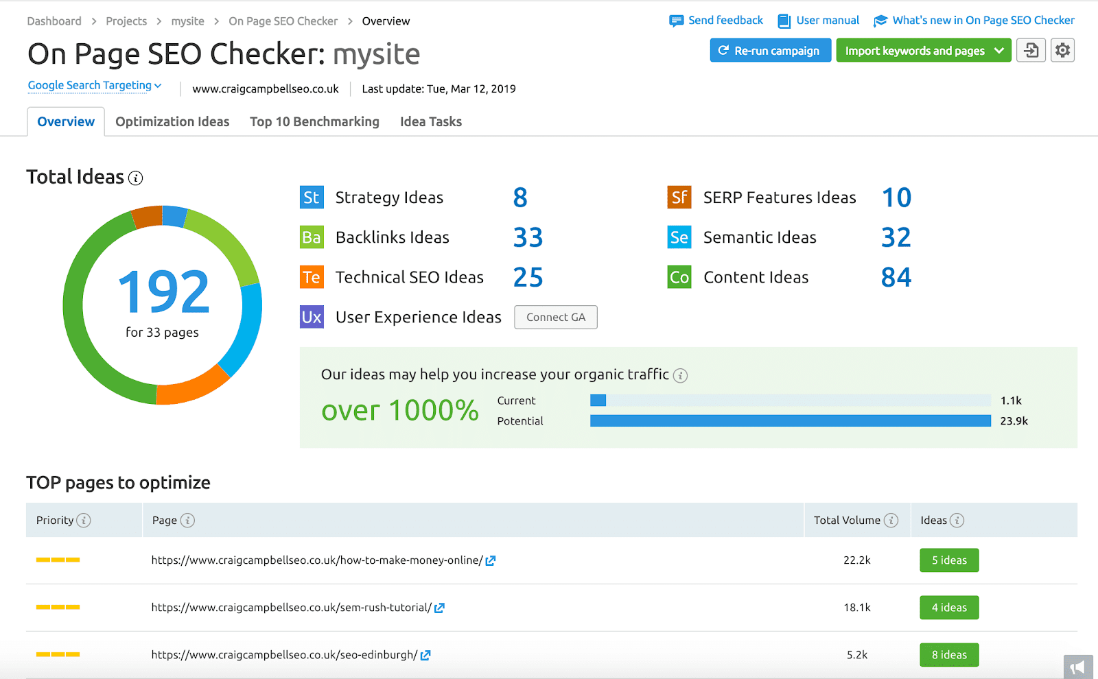 SEMRush On-Page SEO Checker Tutorial, Beginners Onpage SEO Guide |