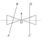 Rotational Motion