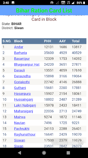 Bihar Ration Card List 2020 - Rashan Card App New