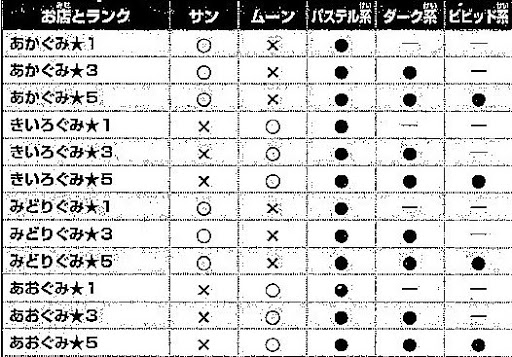 ポケモン サン ムーン ポケモンsm フェスサークル 染物屋 ポケモンsm ポケモン サン ムーン攻略まとめwik